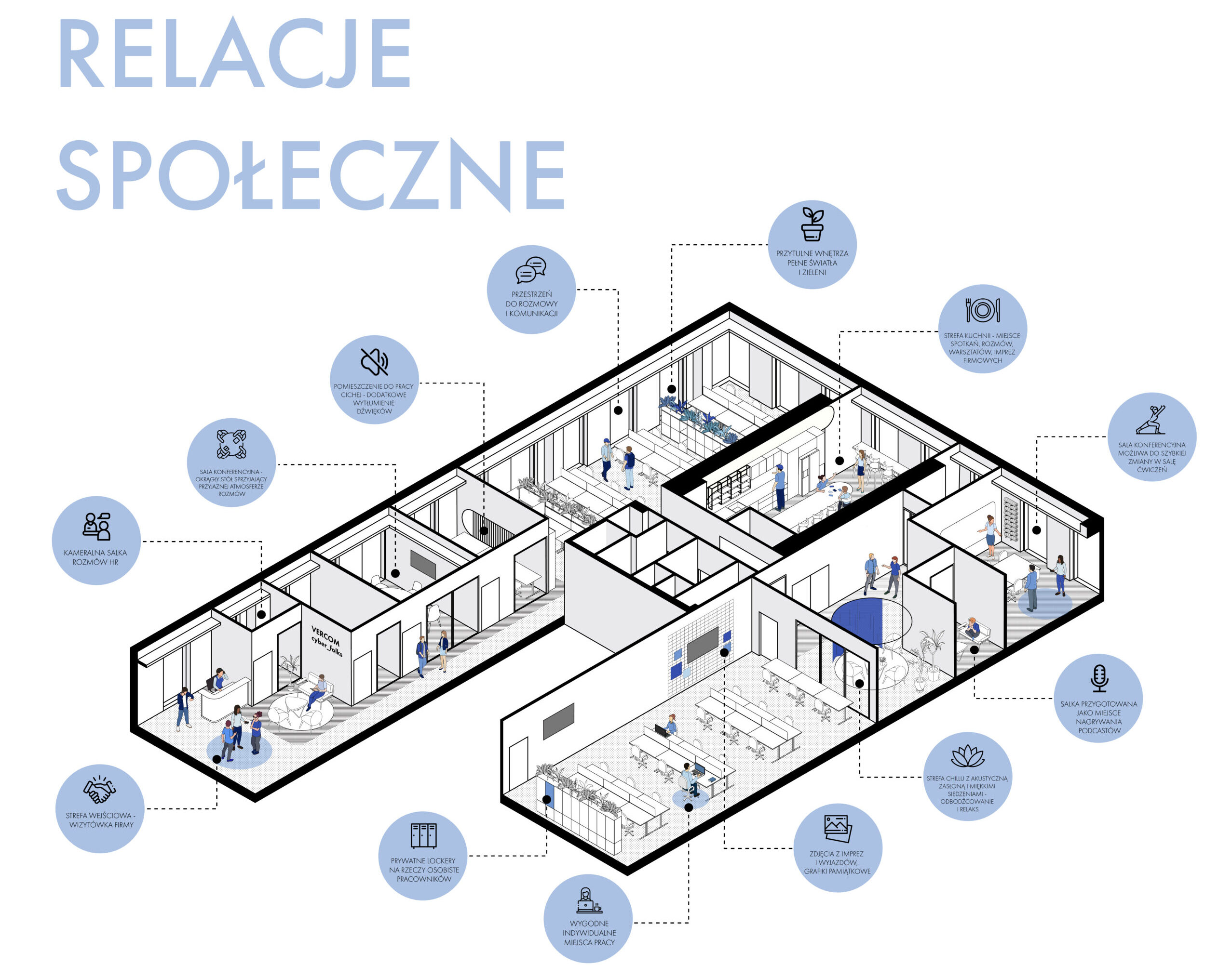 2. relacje społeczne