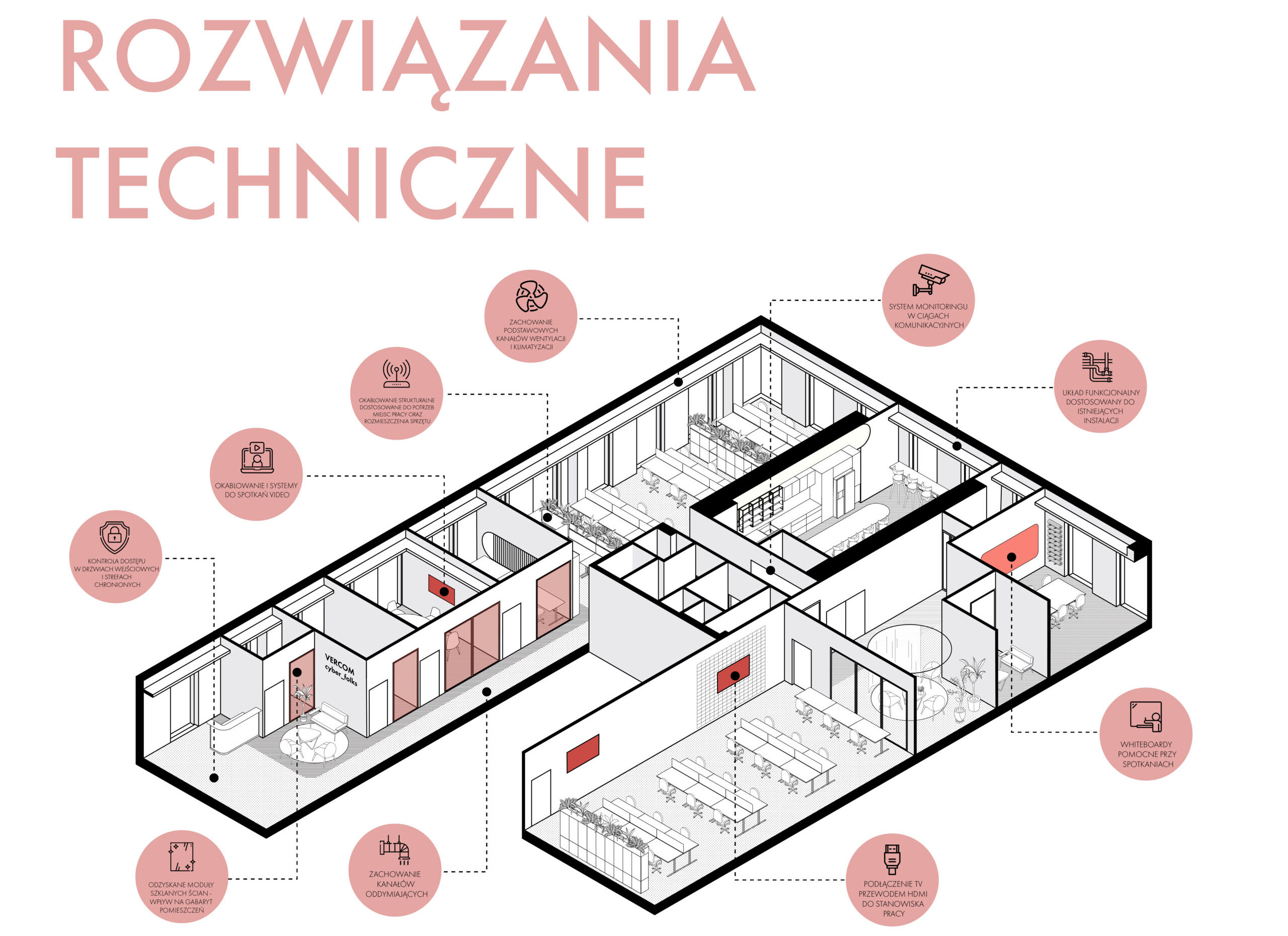 4.-rozwiazania-techiczne-1